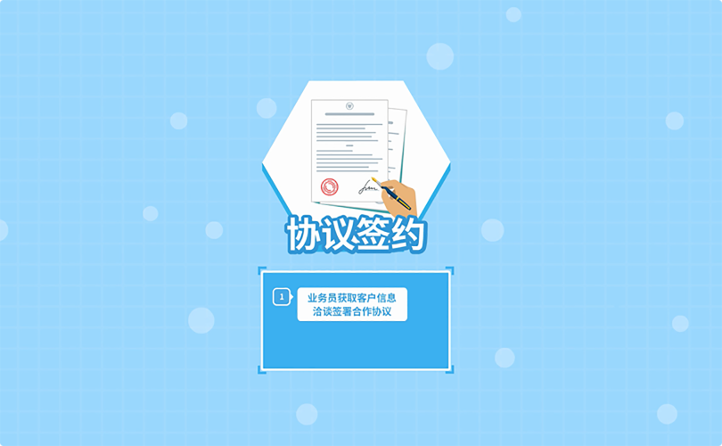 展廳短視頻——中非經(jīng)貿(mào)流程圖