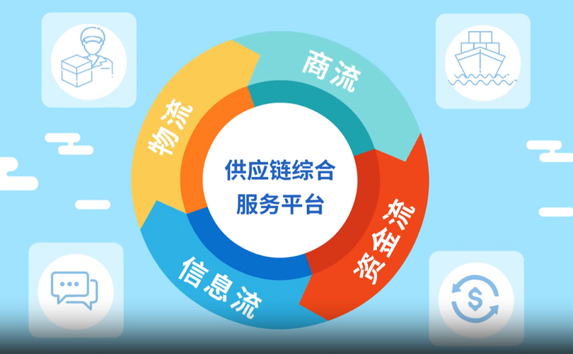 展廳短視頻——產(chǎn)業(yè)供應(yīng)鏈