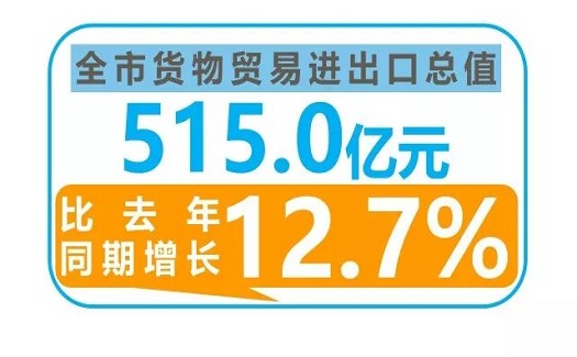 數(shù)據(jù) | 前四個(gè)月，臺(tái)州出口增幅全省第三，中非經(jīng)貿(mào)港同比增長68.8%