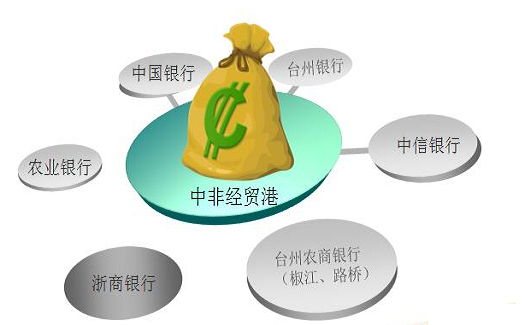 在中非經(jīng)貿(mào)港辦理融資服務(wù)，各合作銀行所需提供的資料及要求