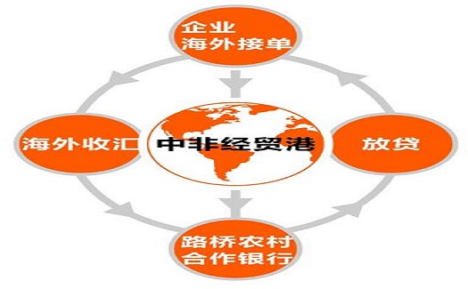 工廠需要資金發(fā)展？賒銷、備貨、退稅融資...該如何選擇合適的金融服務(wù)？
