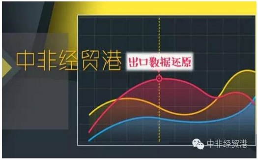 臺(tái)州各地企業(yè)通過(guò)中非經(jīng)貿(mào)港出口的數(shù)據(jù)，可納入各區(qū)市外貿(mào)考核指標(biāo)
